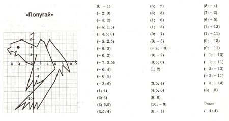 Декартова система координат рисунки