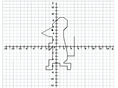 Рисунок по координатам (-2;2),(-2;-4)
