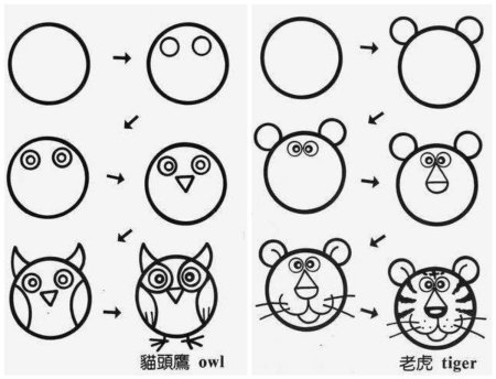 Рисование мордочек животных