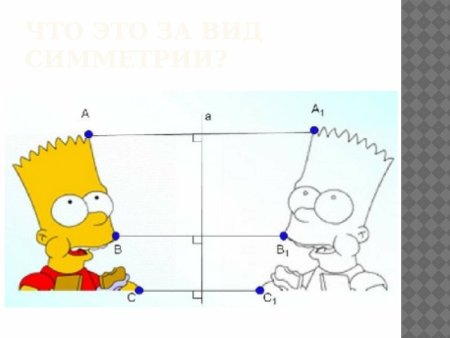 Симметрия относительно прямой рисунки