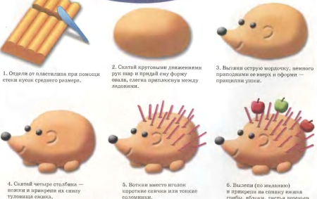 Поделки из пластилина для детей