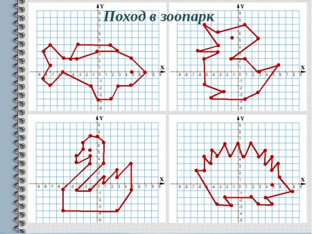Координатные рисунки