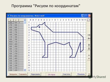 Рисунки на координатной плоскости