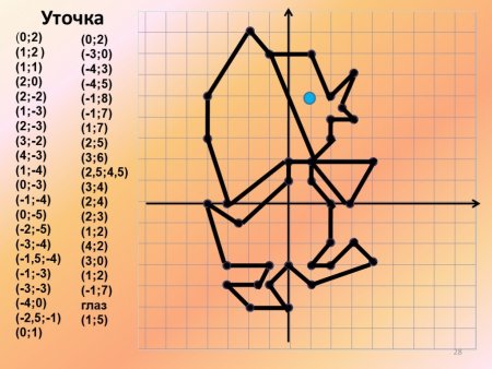 Лошадь на координатной плоскости
