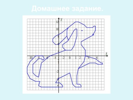 Декартова система координат на плоскости рисунки