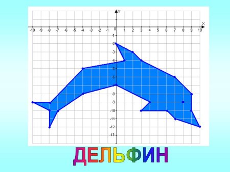 Координатные точки Дельфин 12,2 ,