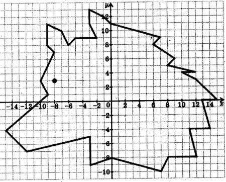 Лось по координатам 3, -1