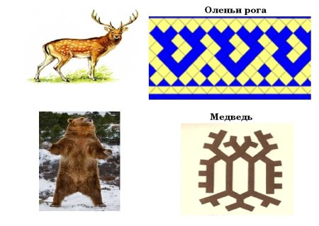 Орнаменты Ханты и манси