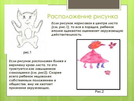 Проективная методика несуществующее животное