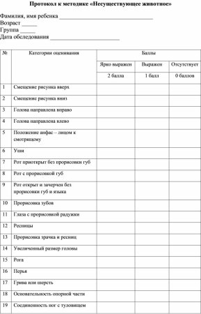 Протокол методики