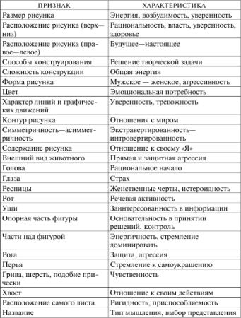 Интерпретация теста несуществующее животное