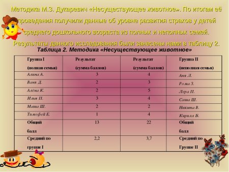 Анализ несуществующего животного