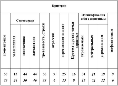 Психологический анализ методики несуществующее животное