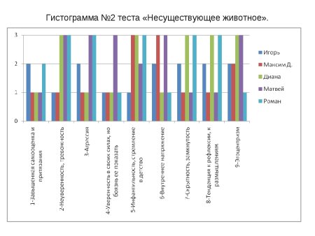 Таблица по методике несуществующее животное
