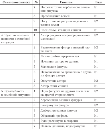 Рисуночный тест семья животных интерпретация результатов