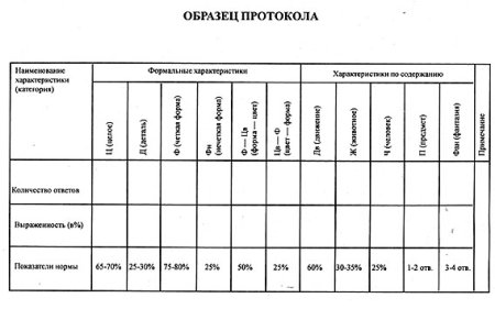 Протокол к тесту несуществующее животное