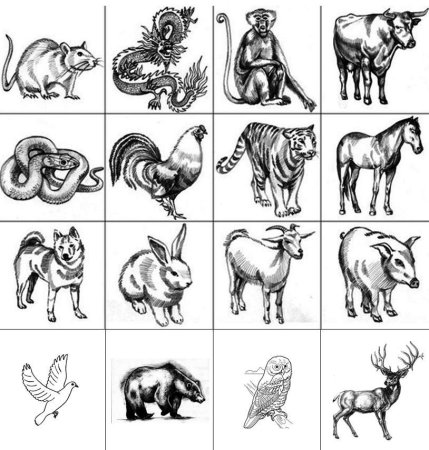 Знаки зодиака животные