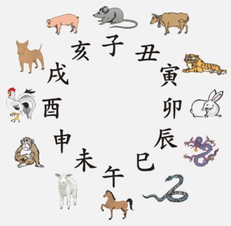 Иероглифы животных