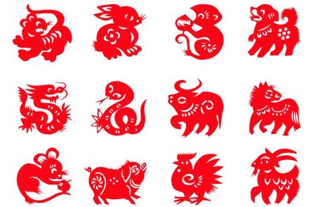 Символы китайского нового года