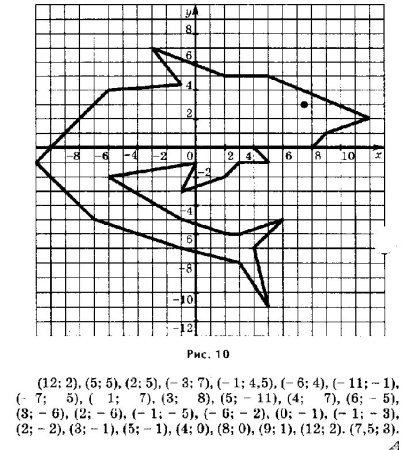 Координатная плоскость с координатами для 6 класса