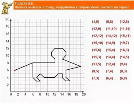 Фигуры по точкам в системе координат