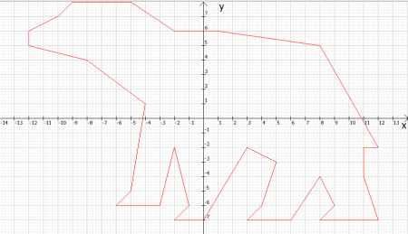 Координатная плоскость (1;-4) (1; -6)