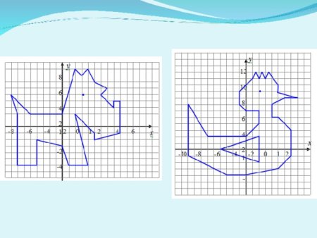 Фигуры по координатным точкам