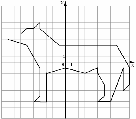 Координатная плоскость 20 точек