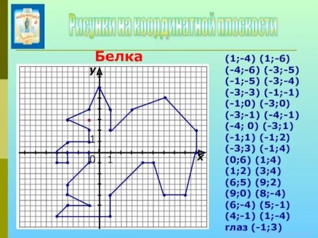 Рисование по координатам