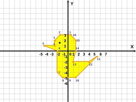 Рисунки на координатной оси