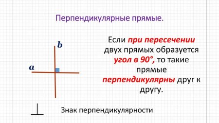 Рисунки на координатной прямой