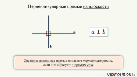 Декартова система координат на плоскости рисунки