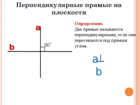 Фигуры по координатам