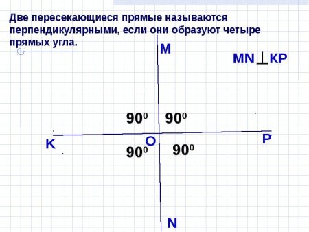 Рисунки на координатной плоскости