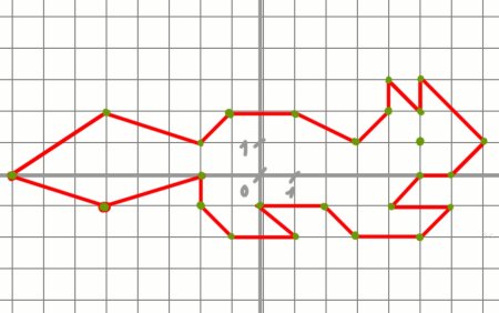Построение координатной плоскости