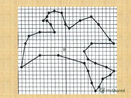 Рисование по координатам