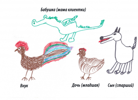 Проективная методика несуществующее животное