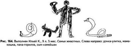 Методика несуществующее животное Дукаревич интерпретация