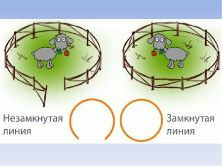 Замкнутые и незамкнутые линии задания