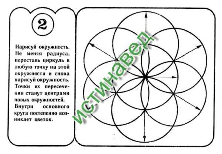 Орнамент циркулем