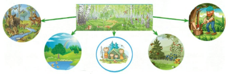 Лес защитник воздуха водоемов и почв рисунок