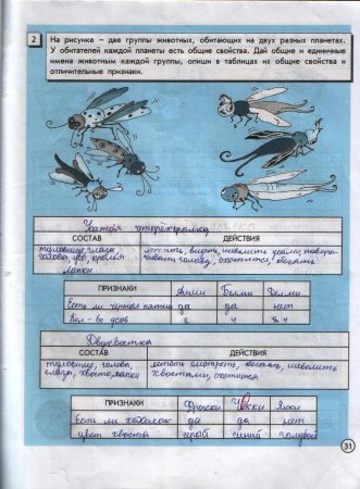 Информатика 4 класс рабочая тетрадь Горячев 1 часть