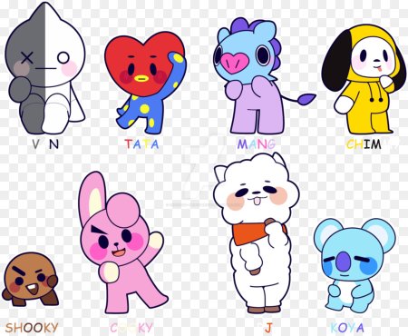 Персонажи БТС bt21