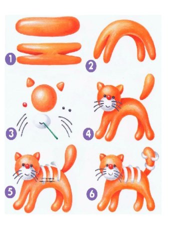 Лепка для детей звери