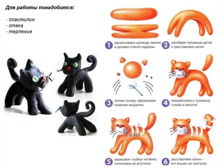 Лепка кошки из пластилина