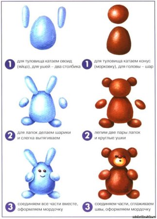 Поэтапные схемы лепки из пластилина для детей