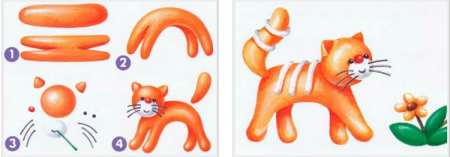 Лепка котенок в старшей группе