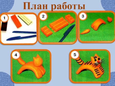 Технология изделия из пластилина