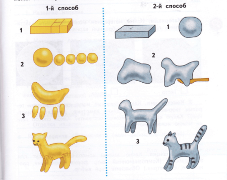 Пластический способ лепки
