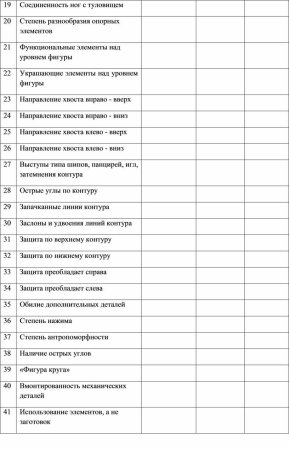 Методика несуществующее животное таблица